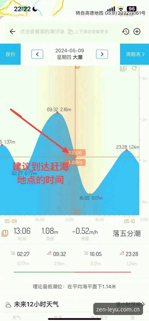 LEYU澳超水位变化趋势追踪指南：从原理到实战，老用户教你读懂每一丝波动